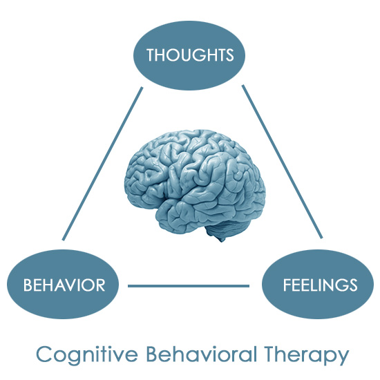 cognitive-behavioral-therapy